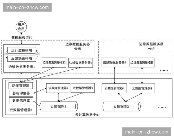 现阶段边缘计算节点广泛部署，支撑超低延迟互动场景落地