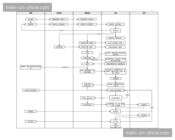 灰度发布与A-B测试机制完善 支撑产品功能快速迭代验证